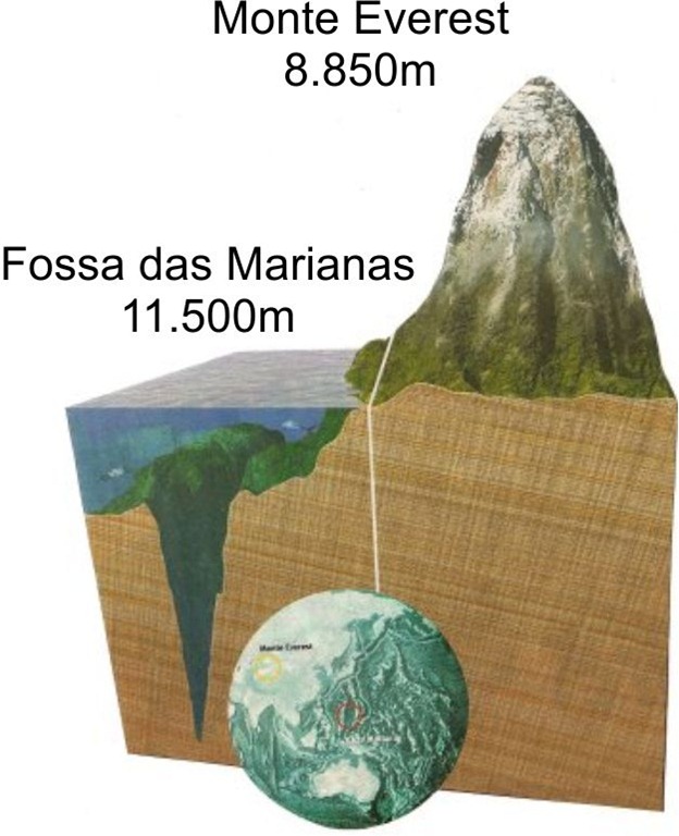 Fossa das Marianas: o ponto mais profundo da Terra - Igeológico